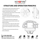 NOTOFIRE® Addressable Heat Detector | Fixed Temperature & Rate-of-Rise | 2-Wire Non-Polarized Signal | Simple Electronic Addressing