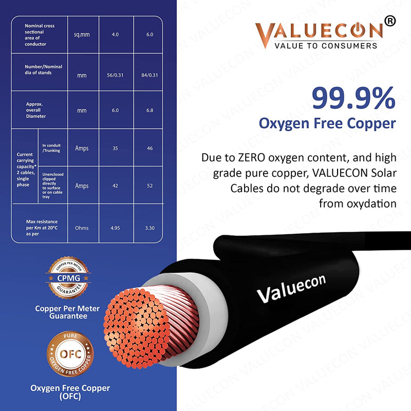 Valuecon®️ 4.0 Sq.mm Solar DC Cable (25Feet + 25 Feet) 99.9% Pure Oxygen Free Copper Conductor