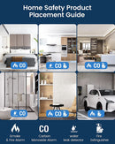 Smoke Alarm and Carbon Monoxide (CO) Detector : Home Safety Kit Offer | Battery-Operated and Completely Wireless Stand Alone Fire Protection Kit
