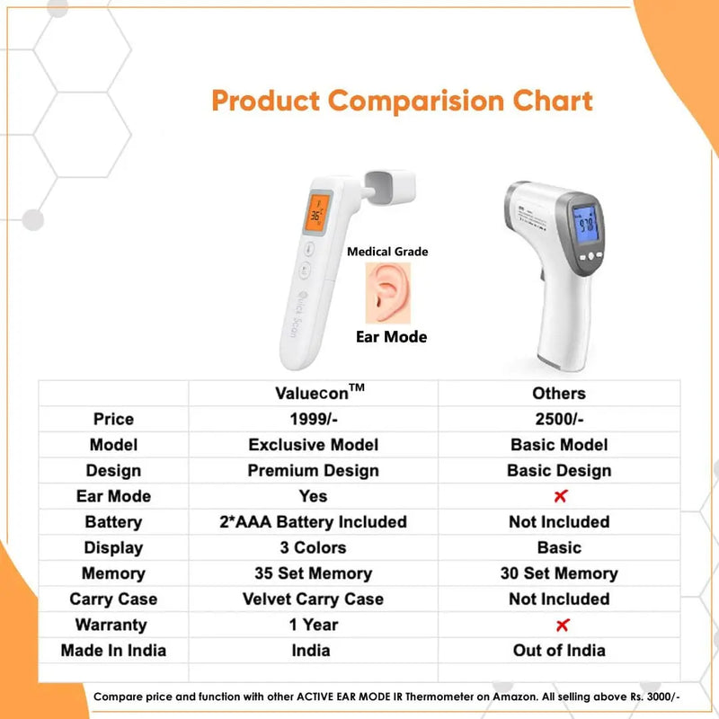 Quick Scan Non Contact Digital Infrared Thermometer with Ear Mode - 1 Year Warranty - Made in India Valuecon®