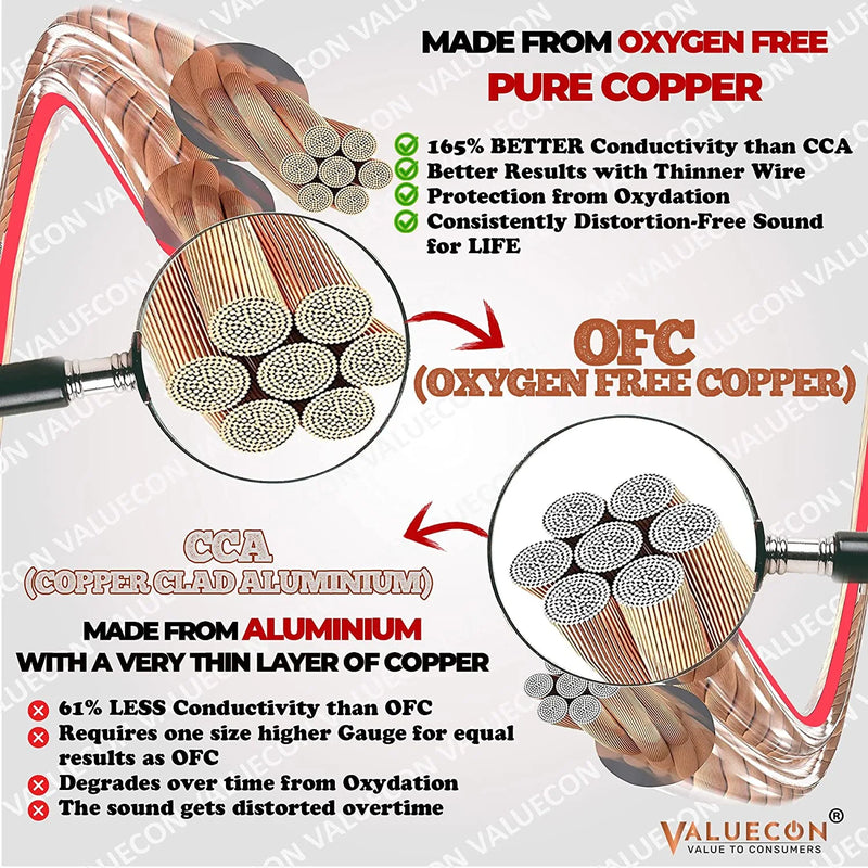 Speaker Cable | 16 AWG | Pure Oxygen Free Copper (OFC) | NO CCA | Premium Speaker Wires for Home Theater System and Home Studios | 25 Feet,50 Feet, 100 Feet | VALUECON® Valuecon®️