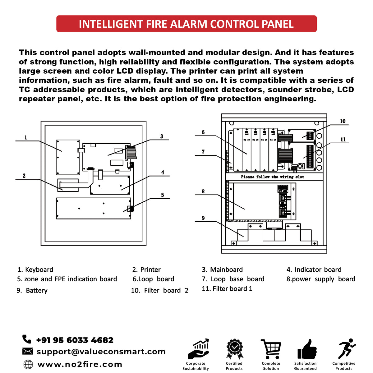 Intelligent Fire Alarm Control Panel- NF5109 Notofire