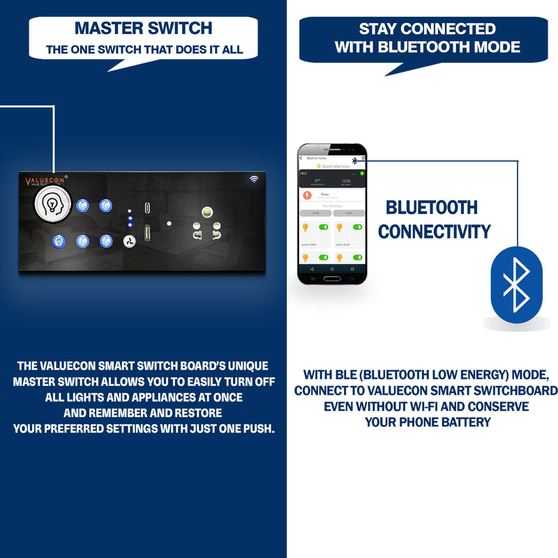 VALUECON i380 Smart Wifi Switchboard with 4 Load, Fan, Universal Socket, USB-C, USB-A | IoT-enabled, Voice-controlled by Alexa, Google Home, Google Assistant | Home Automation Solutions