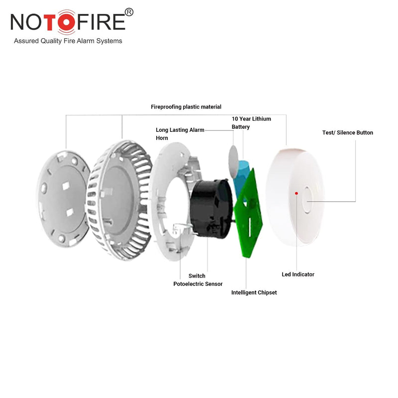 NOTOFIRE Independent Smoke Detector Battery Operated High Sensitivity Wireless Alarm (Photoelectric)