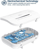 Smoke Alarm and Carbon Monoxide (CO) Detector : Home Safety Kit Offer | Battery-Operated and Completely Wireless Stand Alone Fire Protection Kit