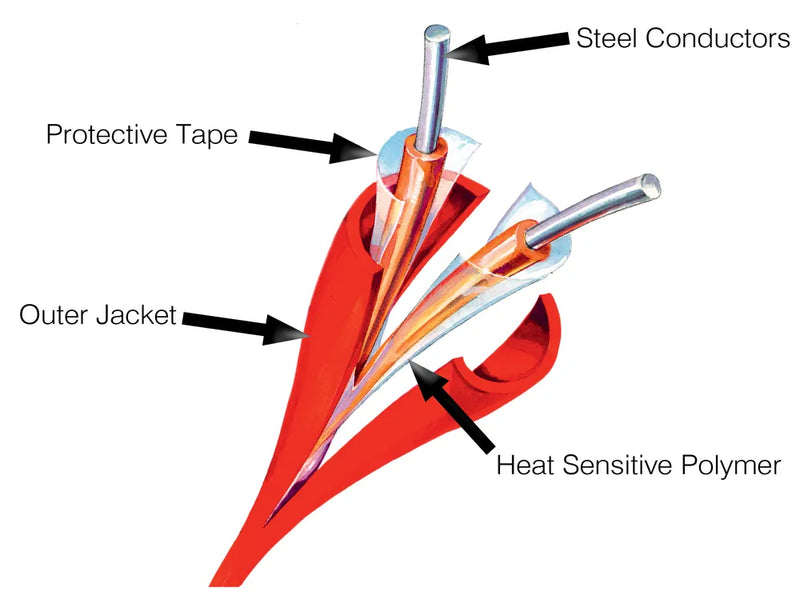 ProReact Analogue LHS Cable - PVC (Notofire) Indiasells.com
